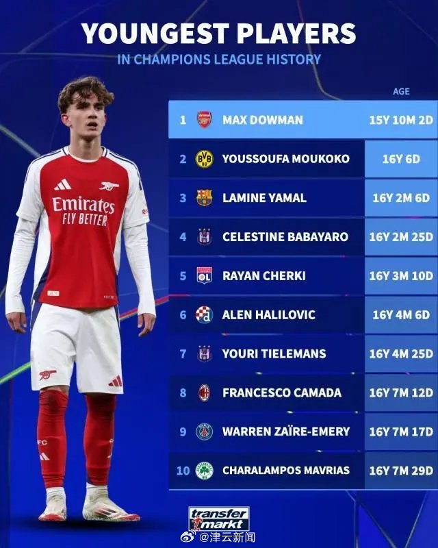 开云入口 -阿森纳发布备战花絮，赛后强势反弹，欧冠任务艰巨，年轻球员得到机会的简单介绍